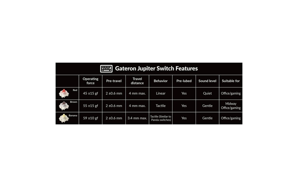 Keychron V6 Max Black Brown Switch, CH-8