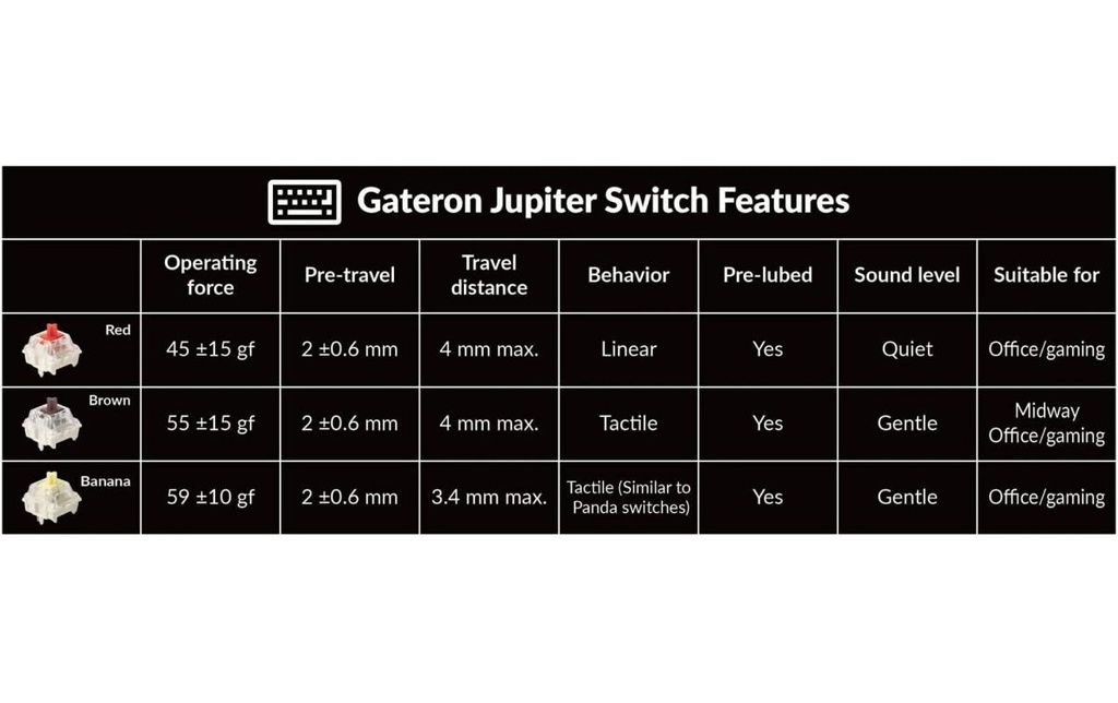 Keychron Q6 Max Black QMK Brown Switch, CH-1