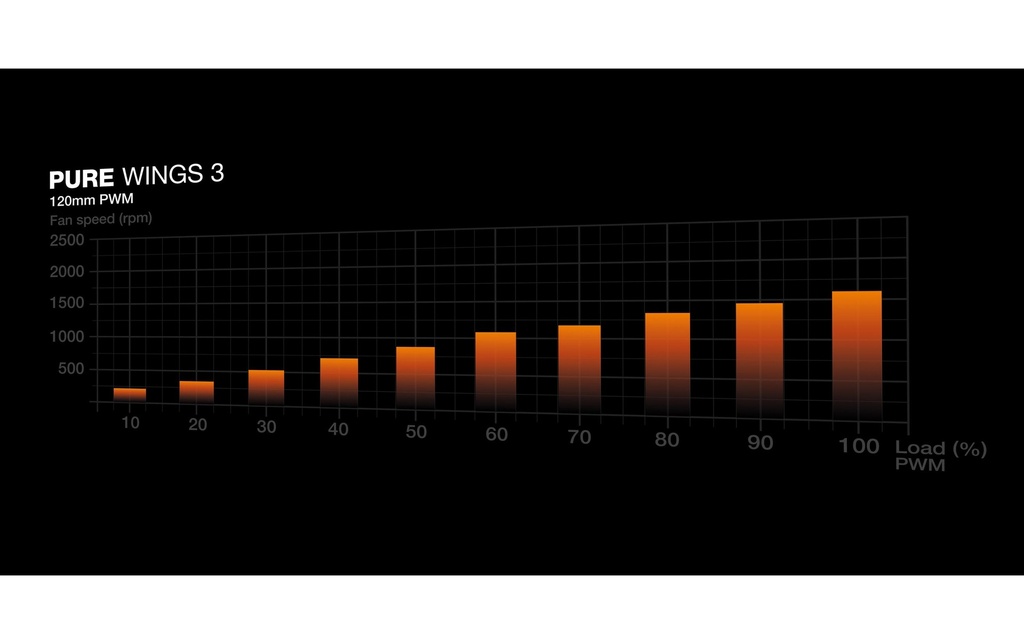 be quiet!, PC-Lüfter Pure Wings 3 PWM 120 m-3
