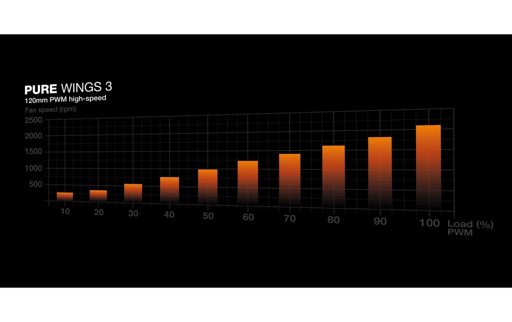 be quiet!, PC-Lüfter Pure Wings 3 PWM high--3